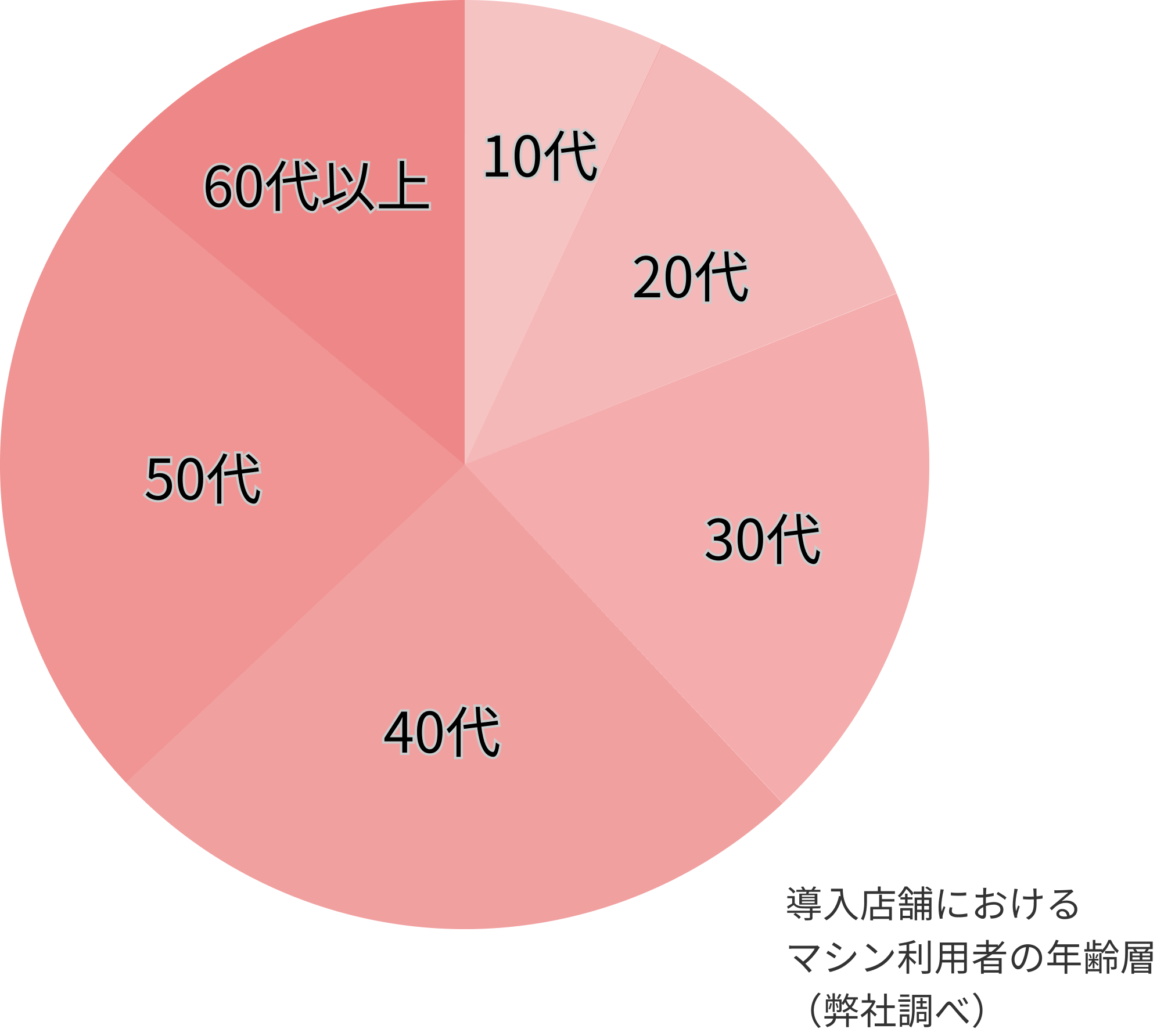 幅広い活用術で老若男女問わずお客様を取り込める